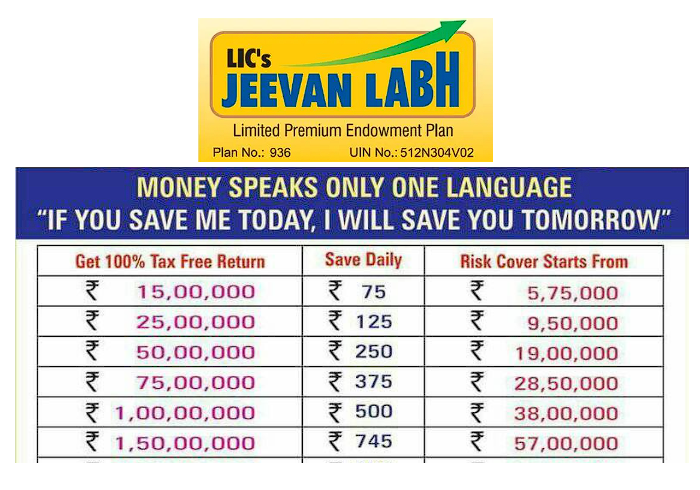 LIC JEEVAN LABH