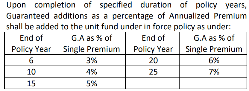 LIC Nivesh Plus : Table No 849