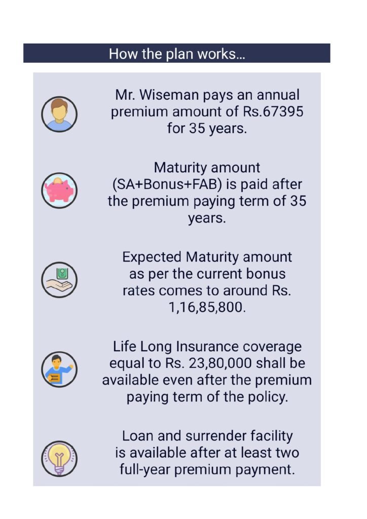 LIC's Best Plan for individuals 4