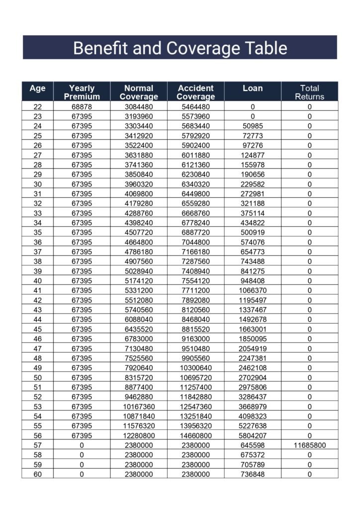 LIC's Best Plan for individuals 5