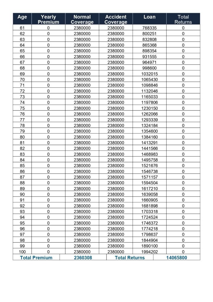 LIC's Best Plan for individuals 6